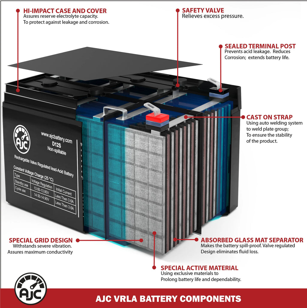 Lawn Mower and Tractor Battery D87728