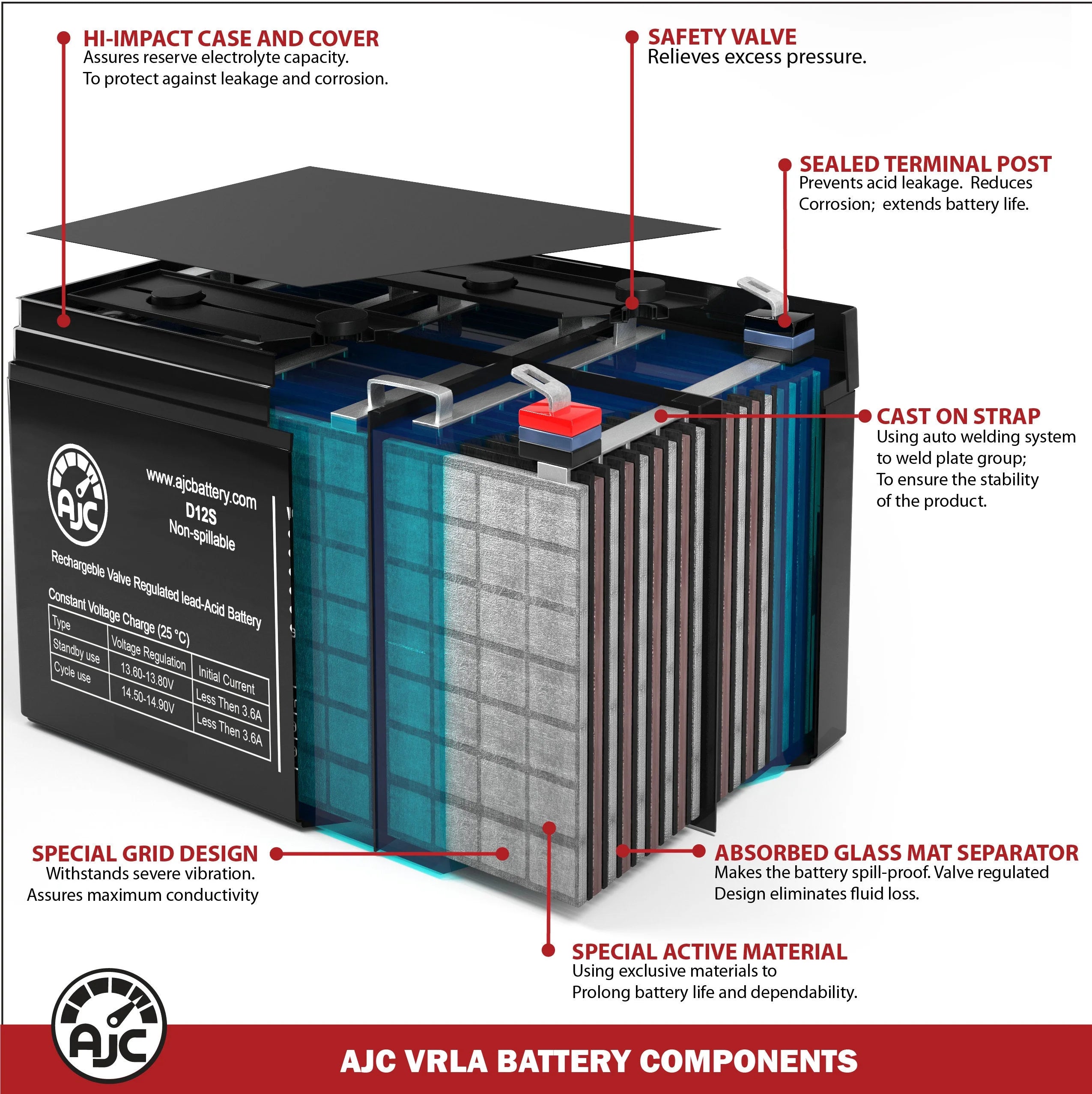 Lawn Mower and Tractor Battery D87728