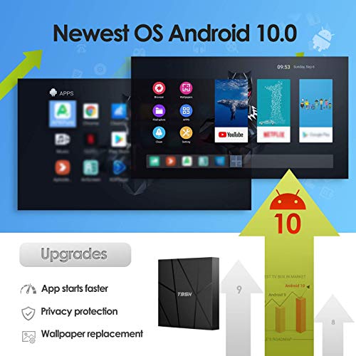 Android TV Box 1GB RAM 8GB Quad-core Smart Box I545