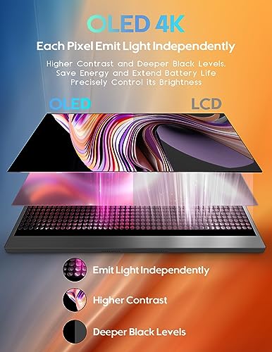 15.6'' 4K OLED Portable Monitor U28633