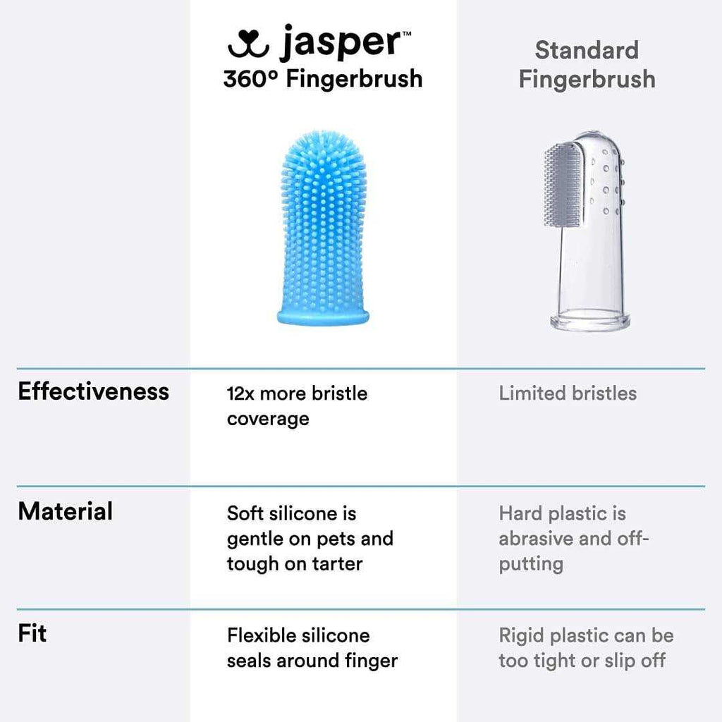 Finger Dog Toothbrush I59003