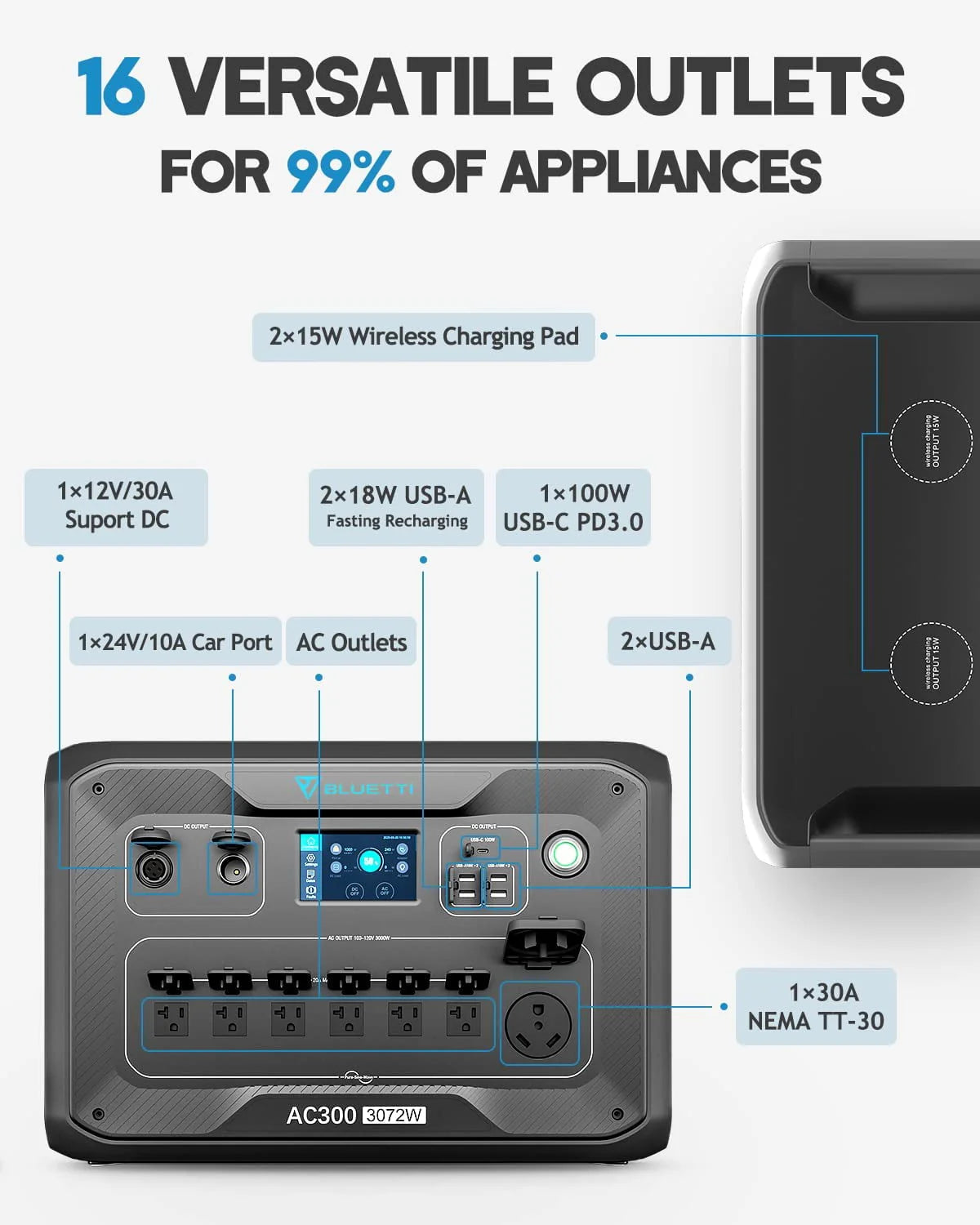 Modular Power System With 3 Pcs Solar Panels 350W, 3000W AC Outlets S215062
