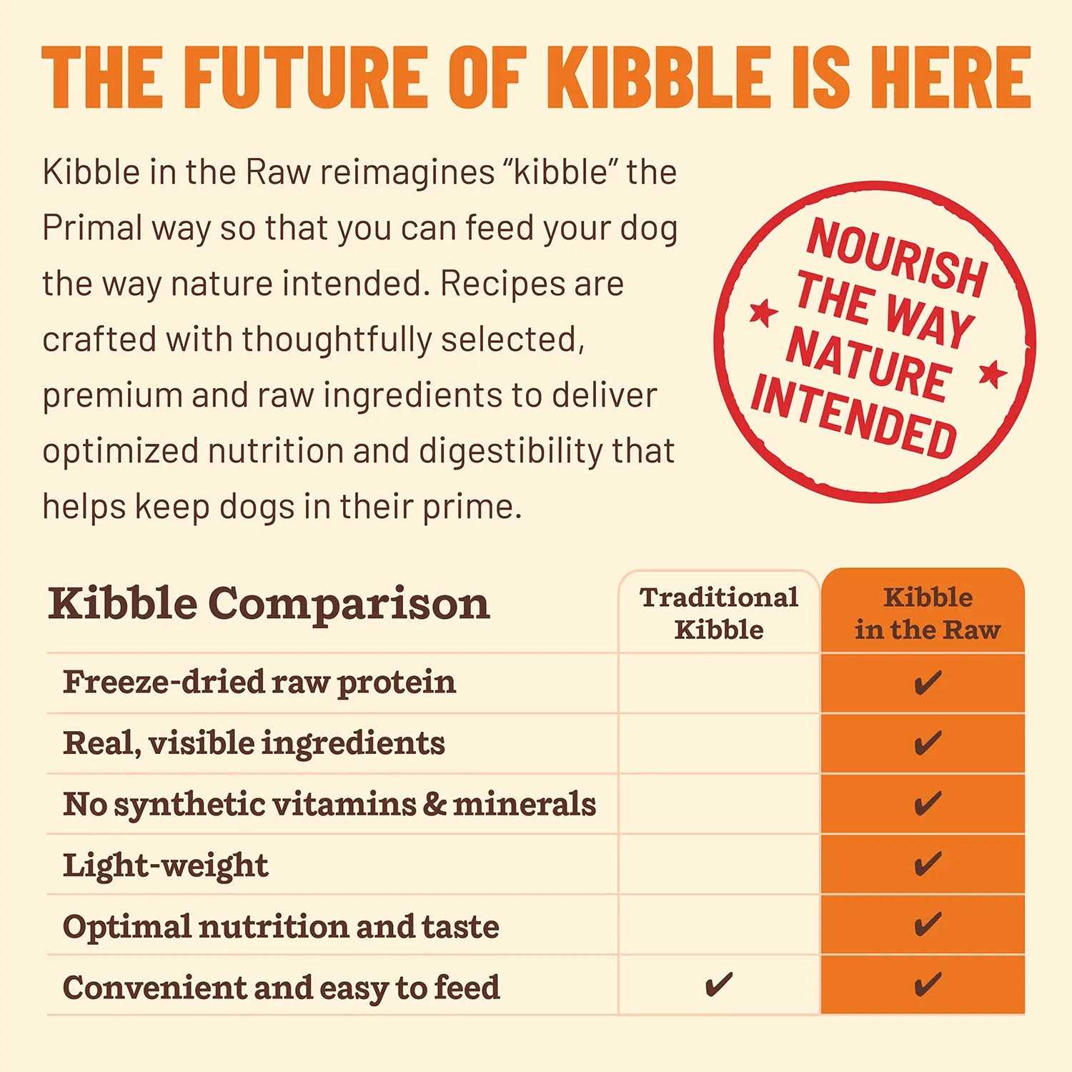 Primal Kibble in The Raw Beef Dog Food E972644