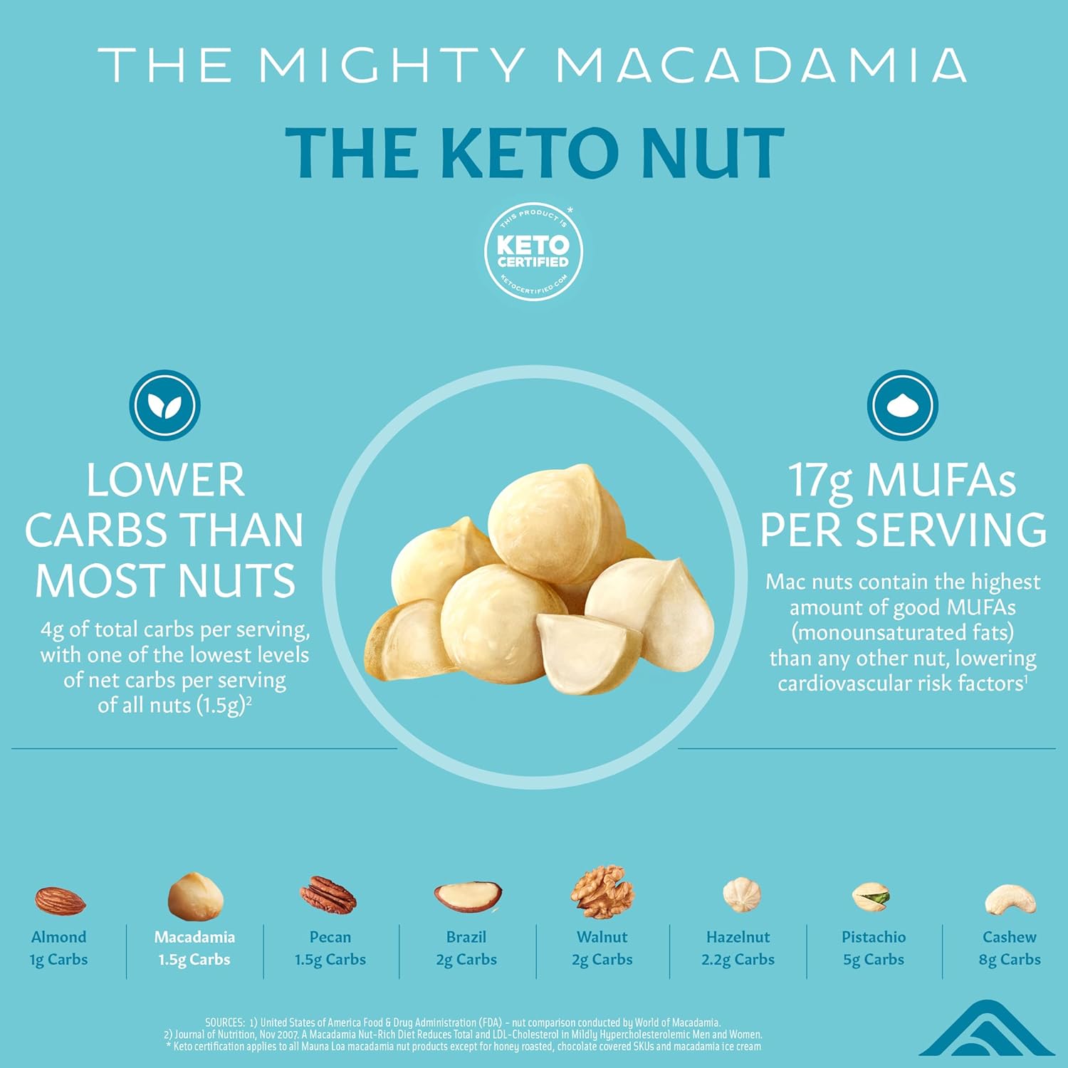 Honey Roasted Macadamia Nuts, 4 Oz S303