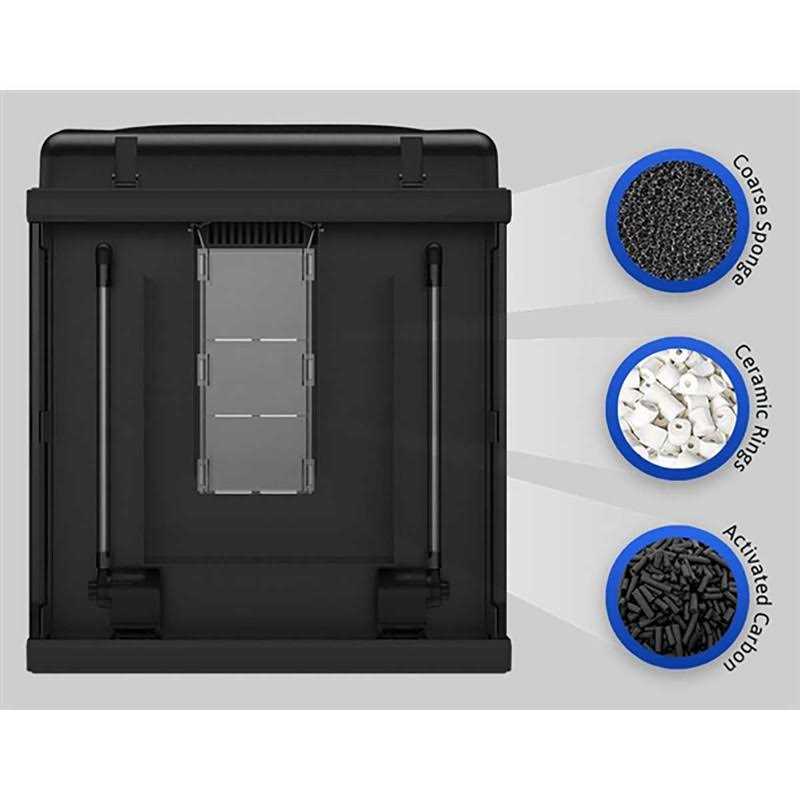 28g Nano Cube LED 40W U712731