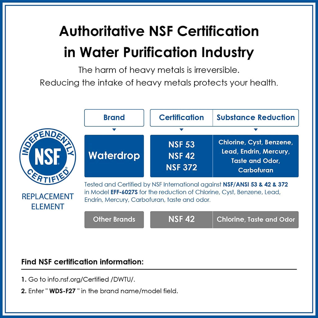 NSF 53&42 Certified Refrigerator Water Filter, 6 Filters M2547