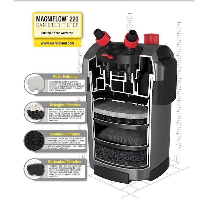 Canister Filter P108627