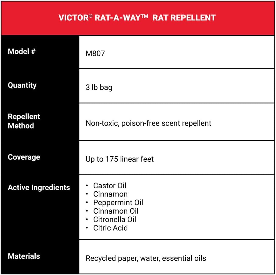 Rat Repellent O9710