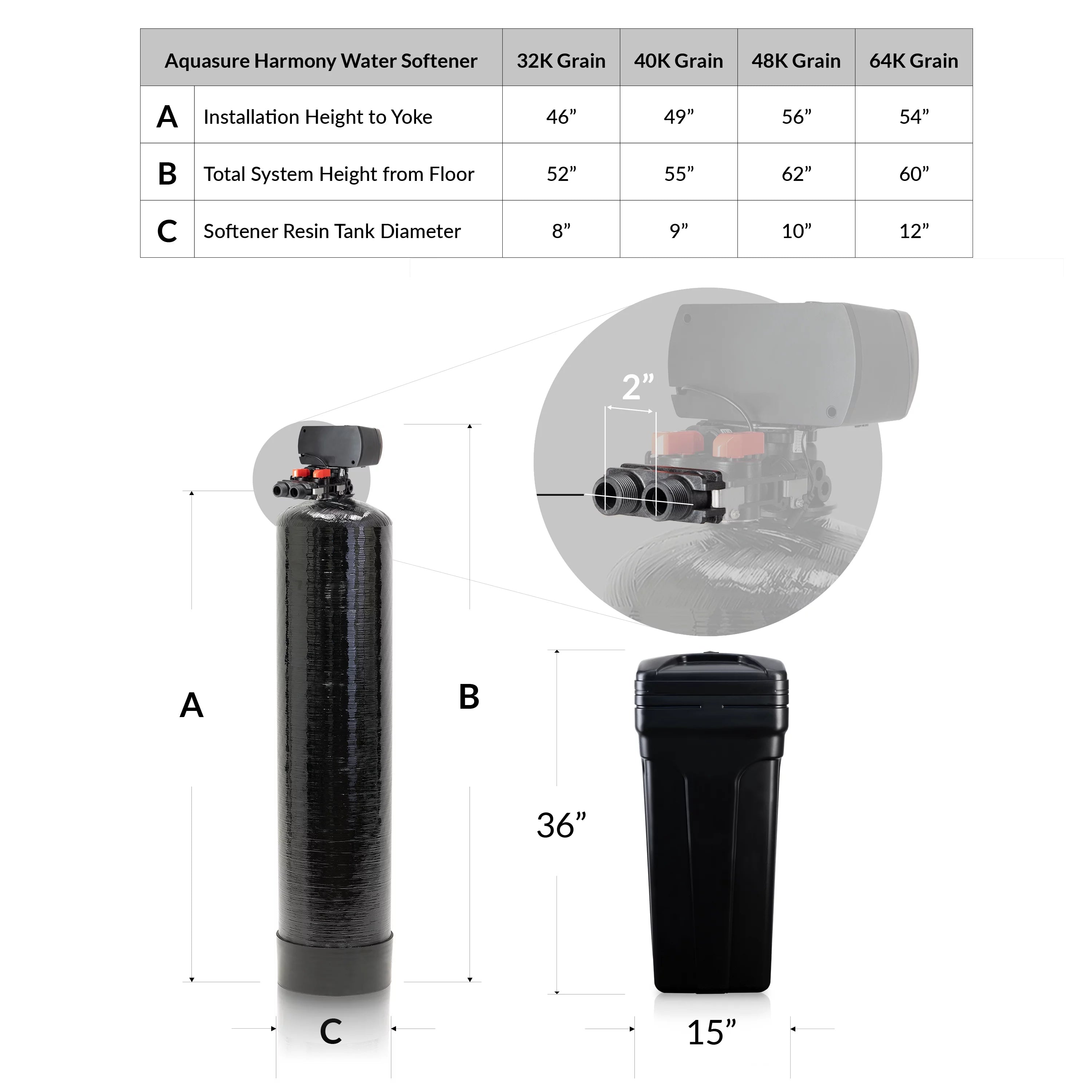 64,000 Grain Water Softener with Fine Mesh Resin O6038