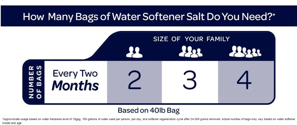 40lb bags Water Softener Salt Pellets R871