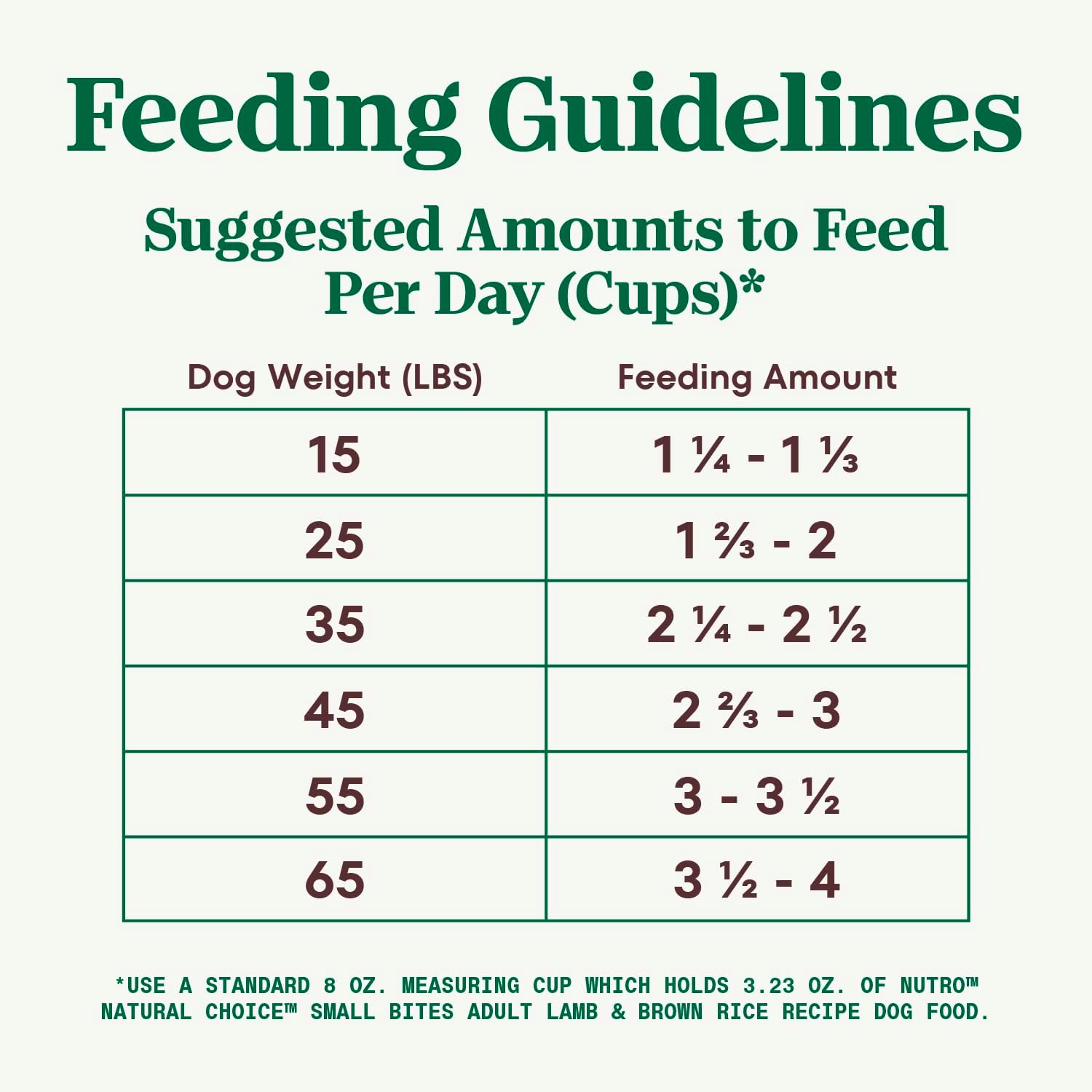 12 lbs Lamb and Brown Rice Dry Dog Food T33484