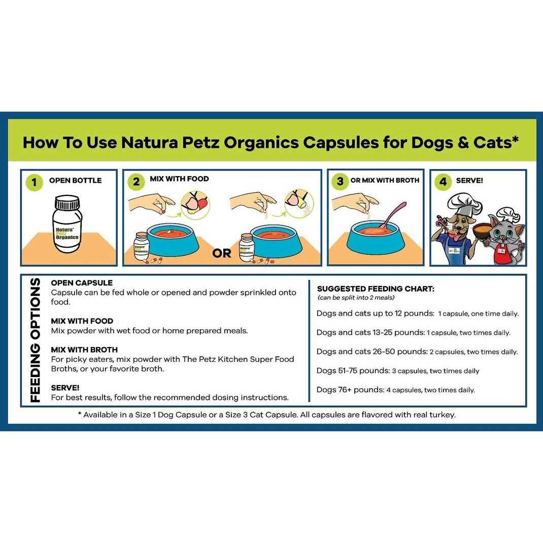 Capsules for Dogs & Cats S21628