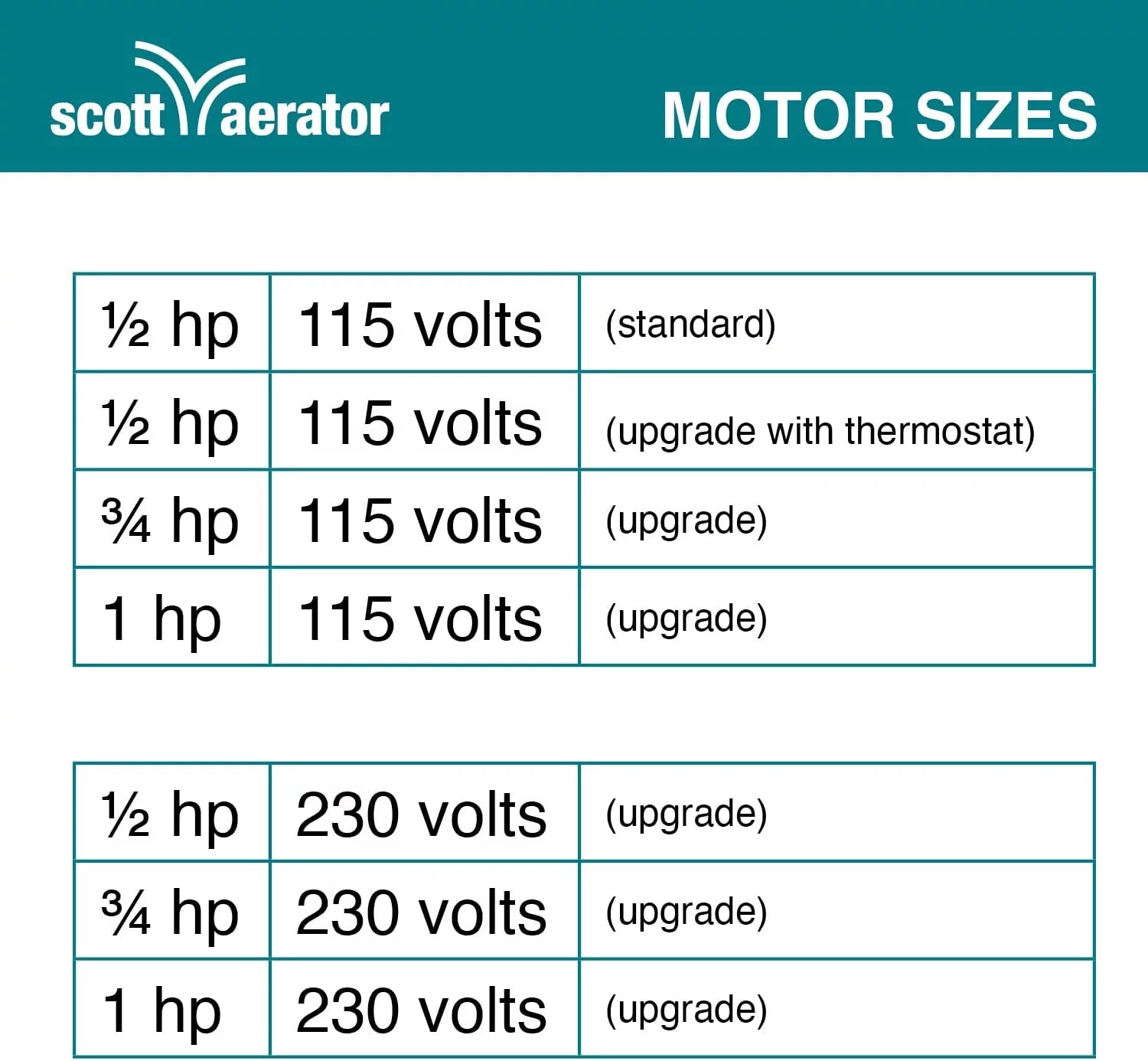 25 ft. 115V Aerator Slinger De-Icer V18055