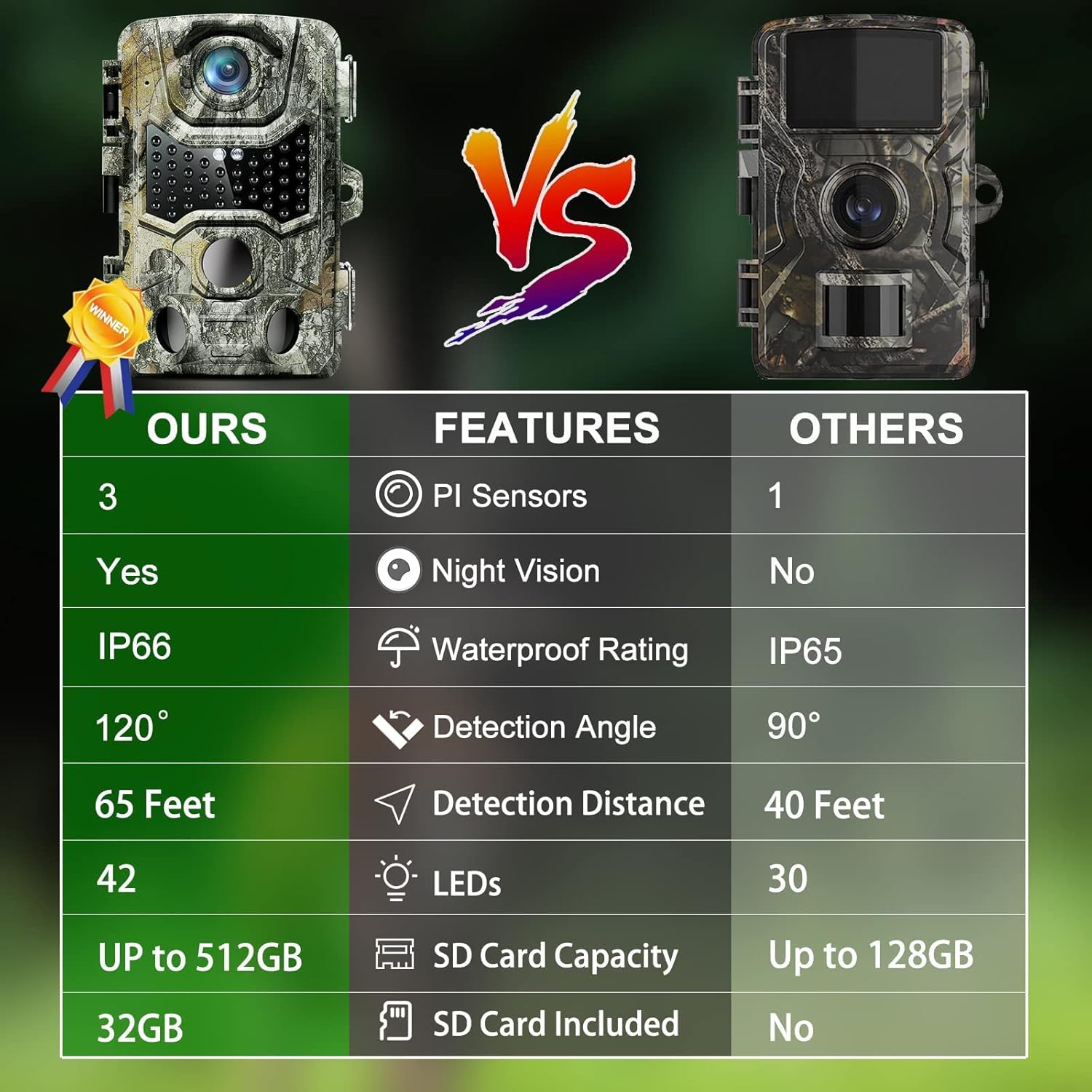 4K 32MP 120° Night Vision Motion Activated Waterproof IP66 Wildlife Camera with 32GB Micro SD Card W686313