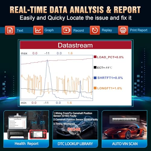 OBD2 Scanner Engine ABS SRS Transmission Diagnostic Scan Tool N22503