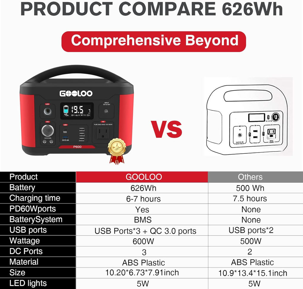 Portable Power Station 626Wh 600W AC Outlets Lithium Battery Q22598