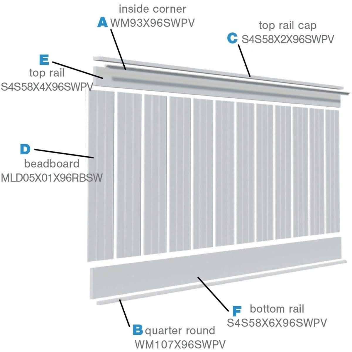 8′ Length PVC Wainscoting Kit B5807