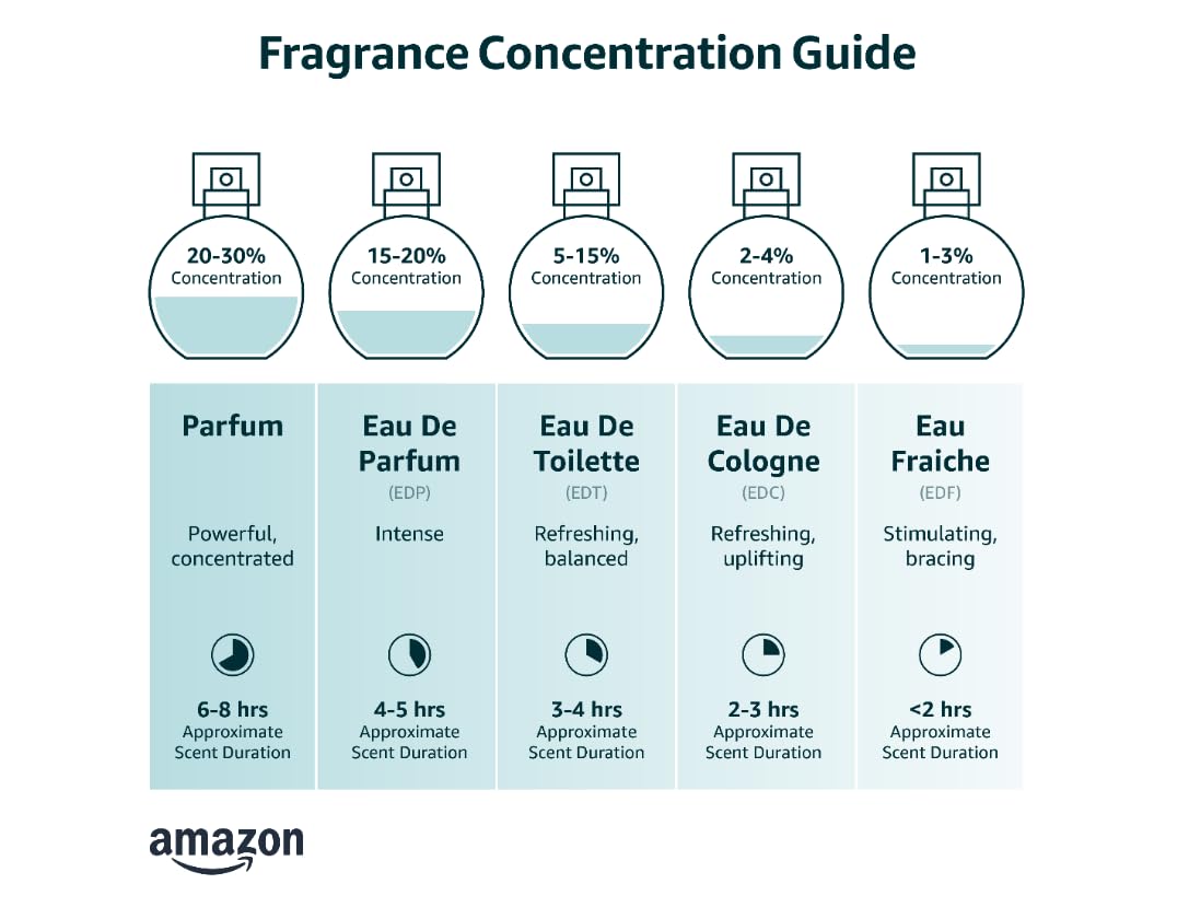 2.5 oz Eau de Parfum Spray H15551