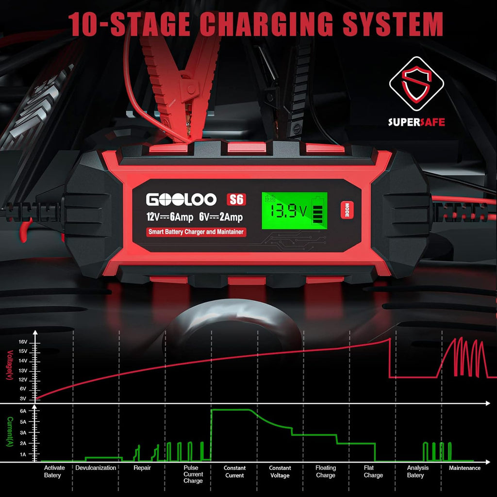 6 Amp 6V 12V Battery Charger Maintainer for Lead-Acid Battery Up to 150Ah LCD Display Pack of 2 V3489