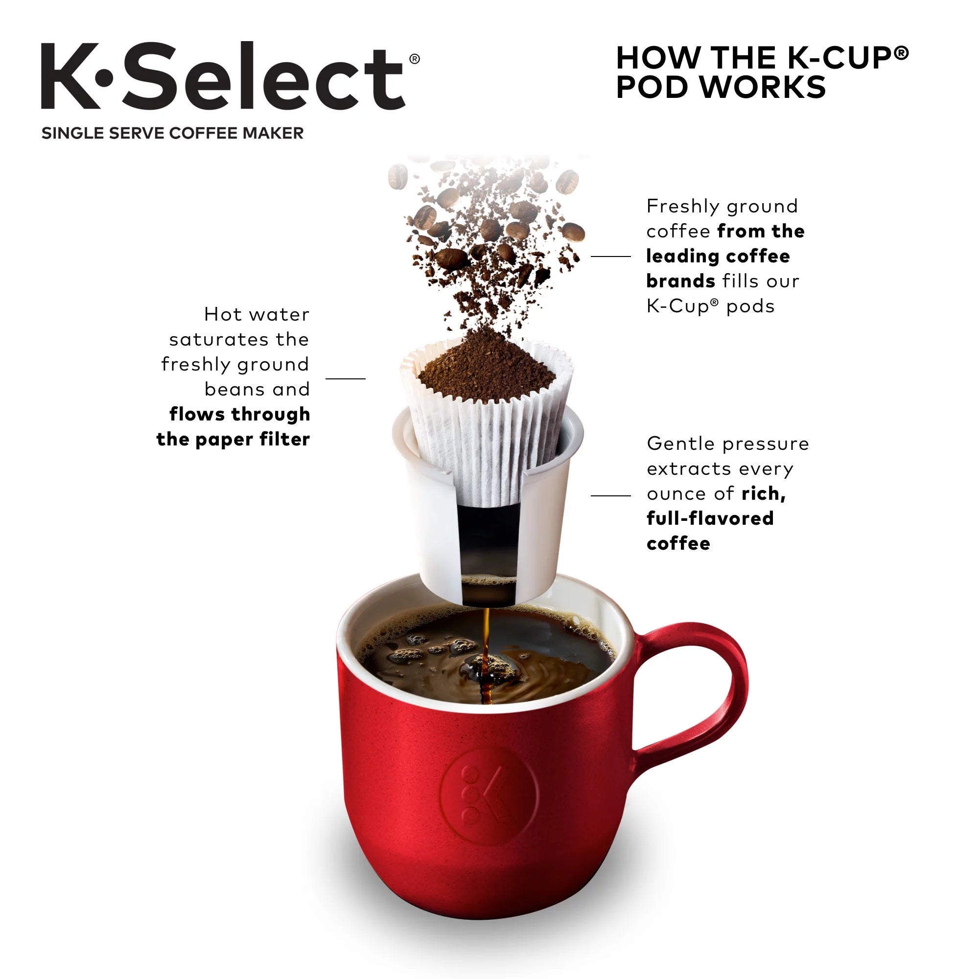 Single-Serve K-Cup Pod Coffee Maker D5907