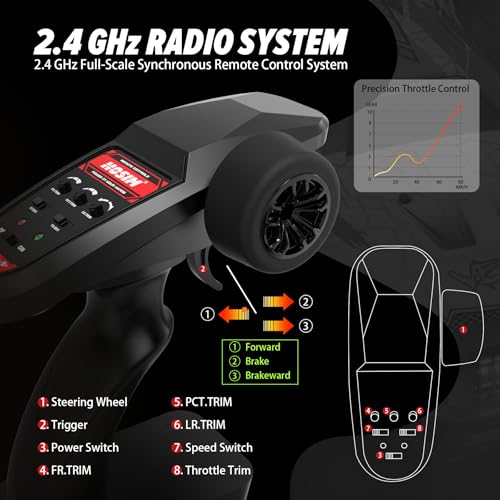 Mini 1:8 RC Car, Remote Control Truck 4X4 Waterproof 2.4GHZ Off Road with 3S Battery E5781
