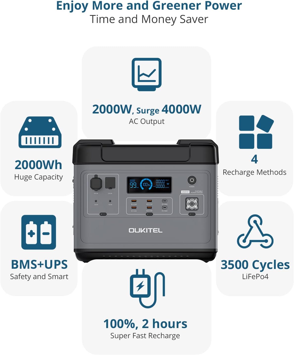 2000Wh LiFePO4 Portable Power Station with 6 AC Outlets O61276