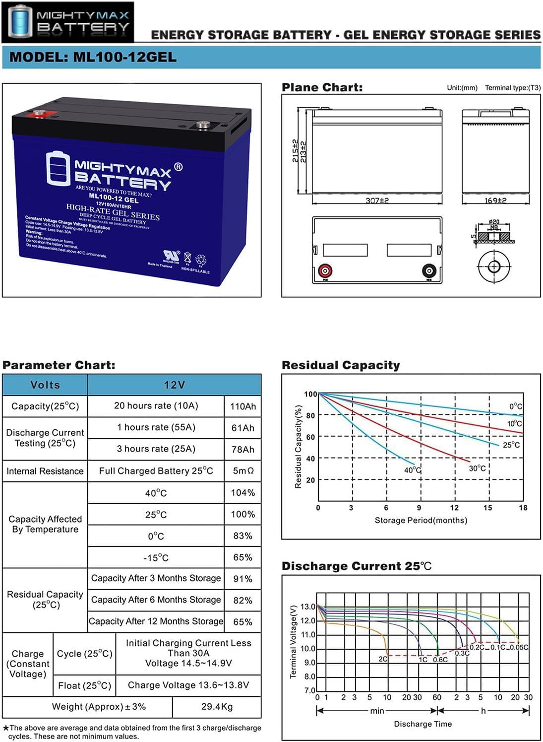 12V 100AH Gel Battery H394070
