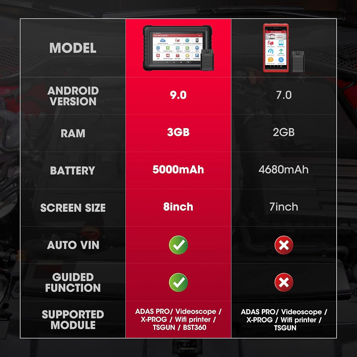 LAUNCH X431 PROS V Diagnostic Tool J295