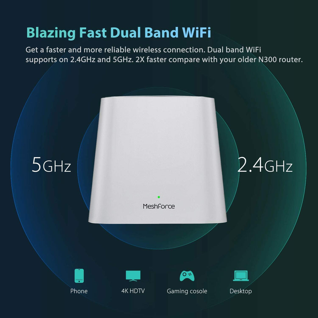 Mesh WiFi System, 3,000 sq.ft Whole Home Coverage, 1 WiFi Point & 1 Dot M6223