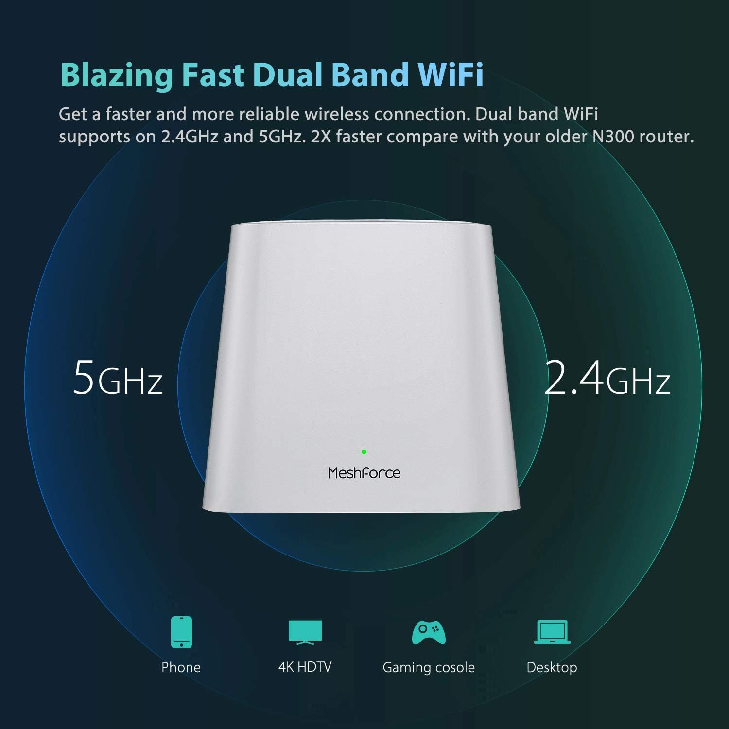 Mesh WiFi System, 3,000 sq.ft Whole Home Coverage, 1 WiFi Point & 1 Dot M6223