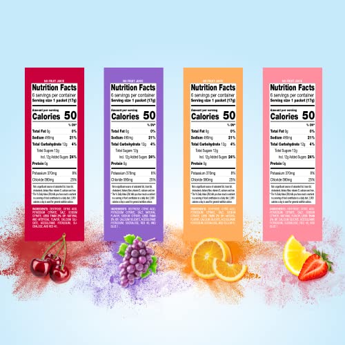 Grape Flavor Electrolyte Powder Packets, 6 Count X606