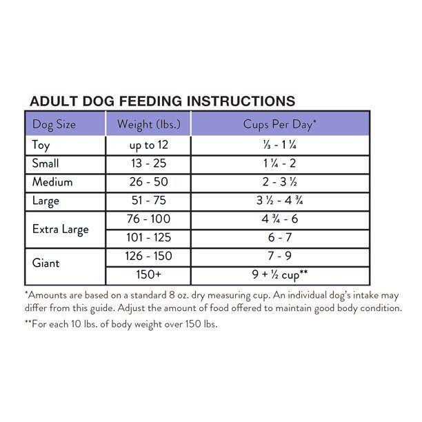 Roasted Chicken & Rice Flavor Dry Dog Food O351728