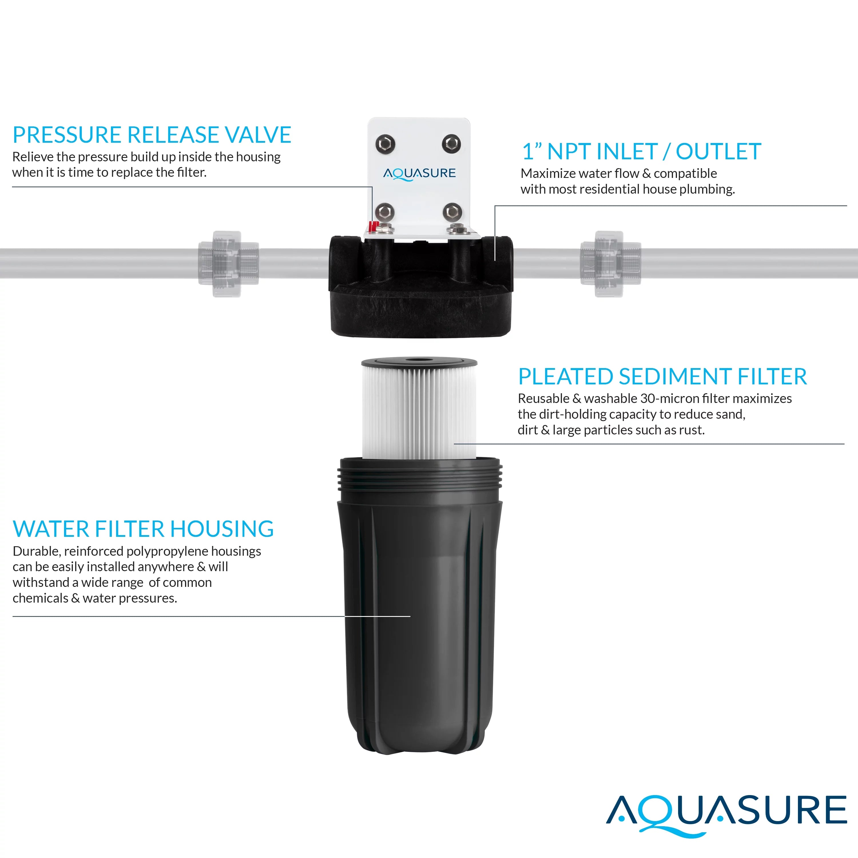 64,000 Grain Water Softener with Fine Mesh Resin O6038