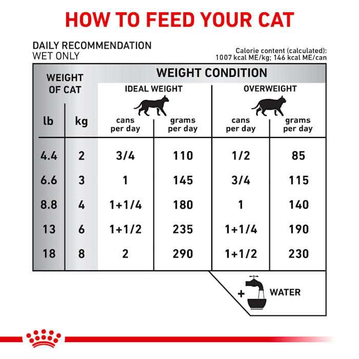Veterinary Diet Selected Protein PR Adult Canned Cat Food I96627