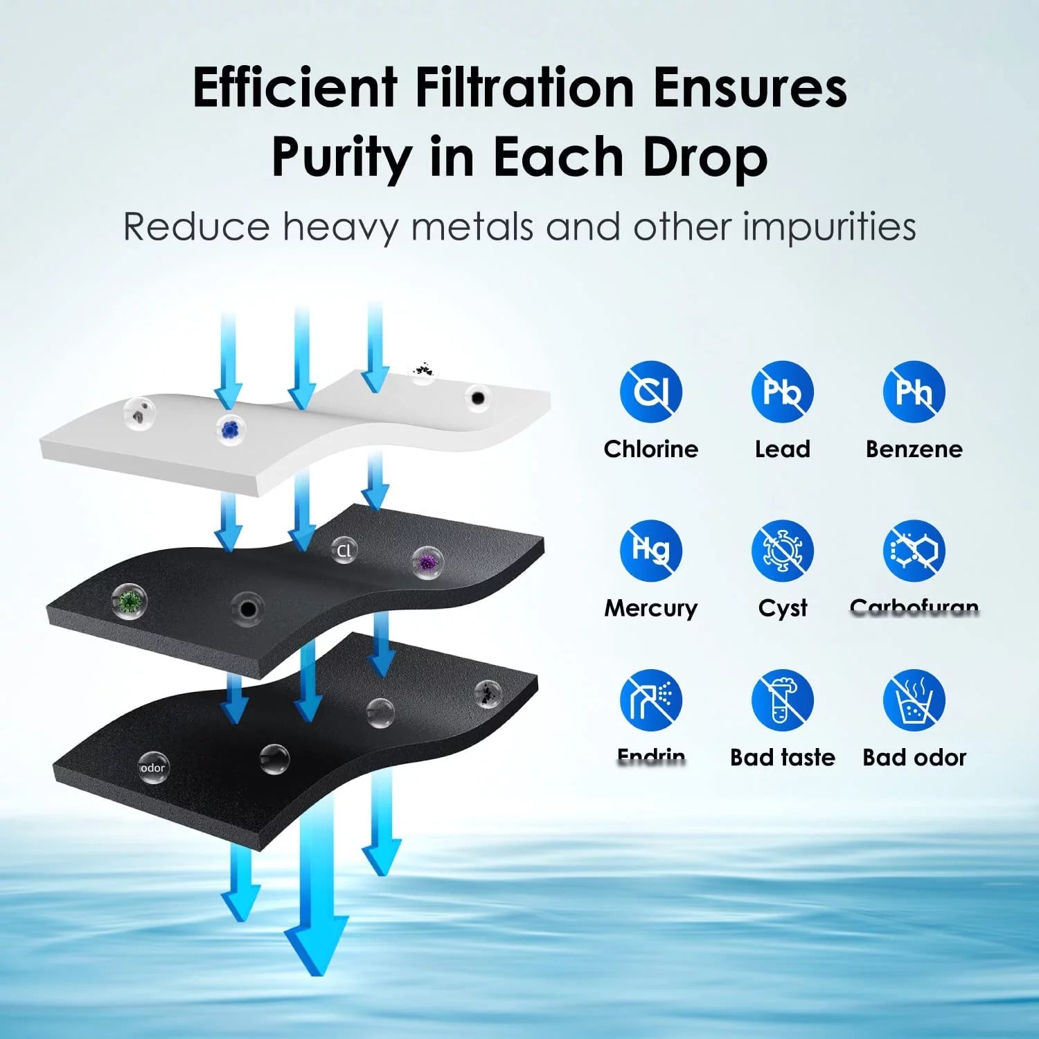 NSF 53&42 Certified Refrigerator Water Filter, 6 Filters M2547