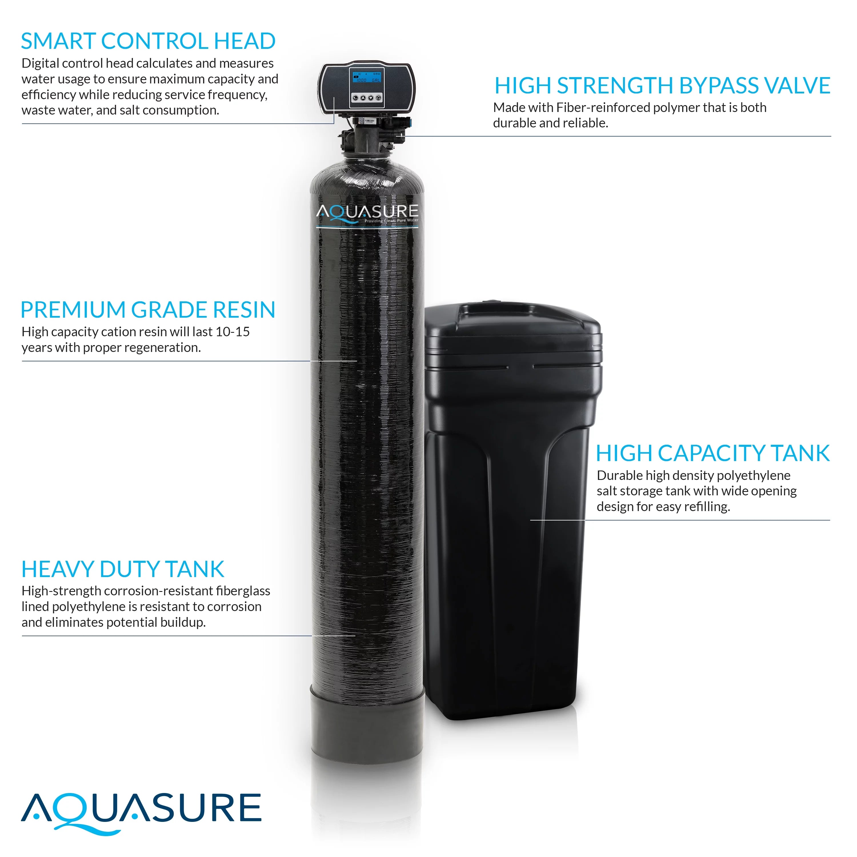 64,000 Grain Water Softener with Fine Mesh Resin O6038