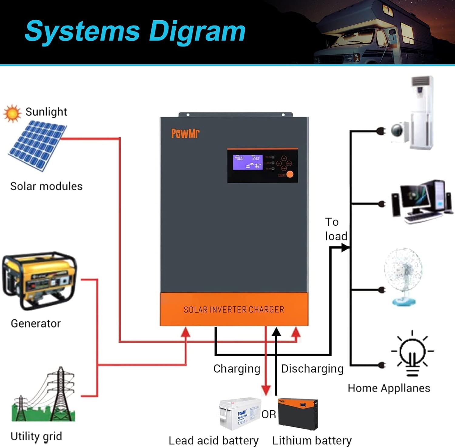 5500W Solar Hybrid Inverter with 80A MPPT Charge Controller 48V DC to 220/230V AC Pure Sine Wave Inverter J849485
