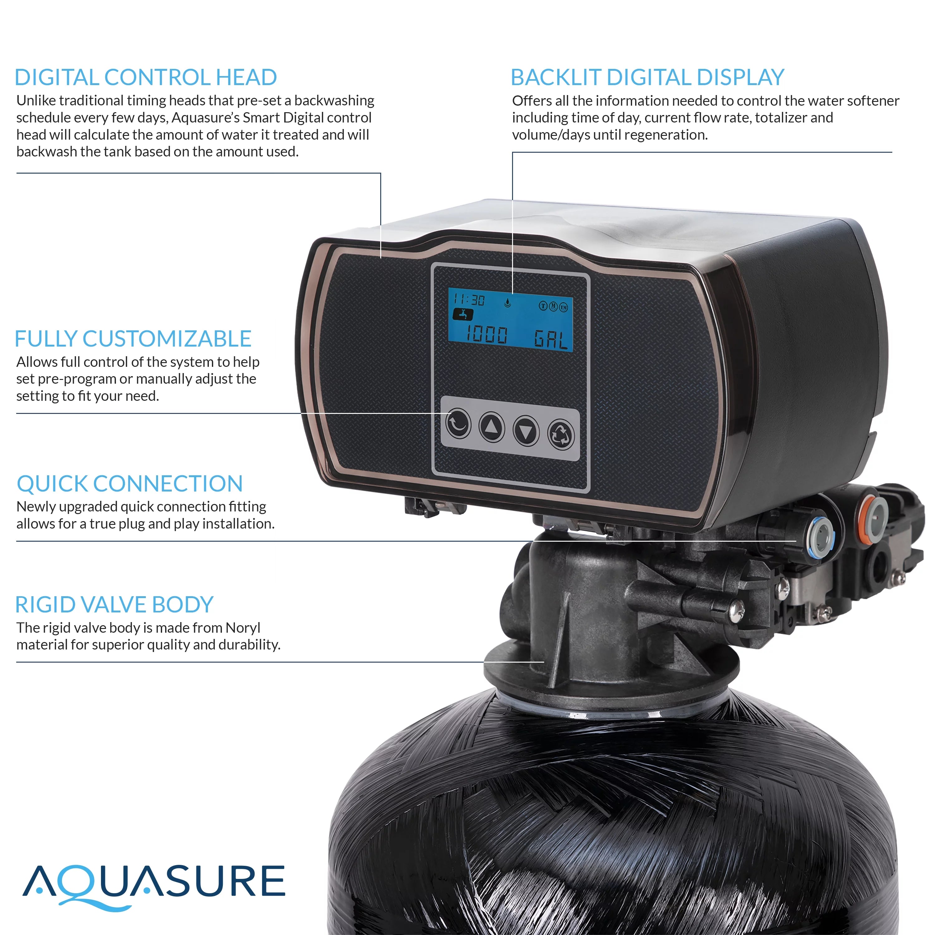 64,000 Grain Water Softener with Fine Mesh Resin O6038