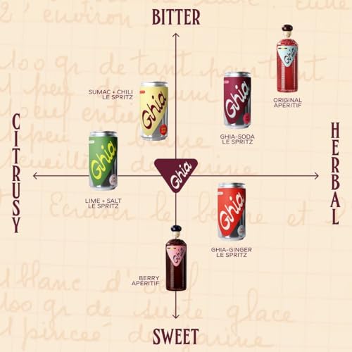 8 Fl Oz (12-Pack) Non-Alcoholic Sparkling Apéritif Variety Pack B72878