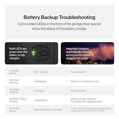 Garage Door Opener with Battery Backup, Black F9263