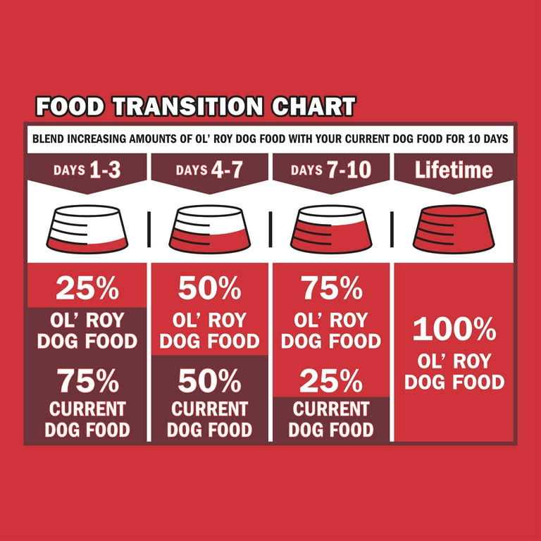 Roasted Chicken & Rice Flavor Dry Dog Food O351728