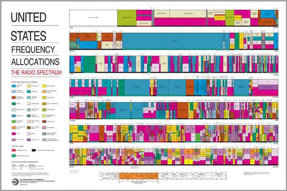 16x24 Poster Radio Spectrum Frequency Allocations Chart W50309